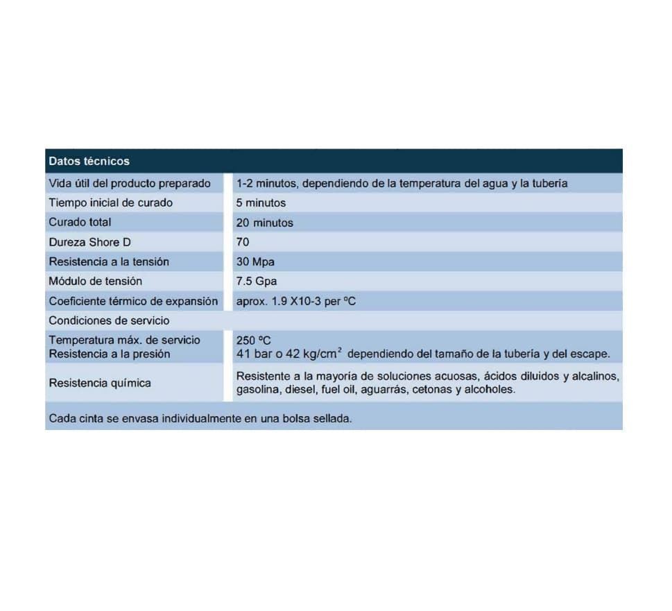 CINTA / VENDA DE FIBRA DE VIDRIO REFORZADA DE POLIURETANO PARA REPARAR TUBERÍAS TOP-LEAK - Imagen 2